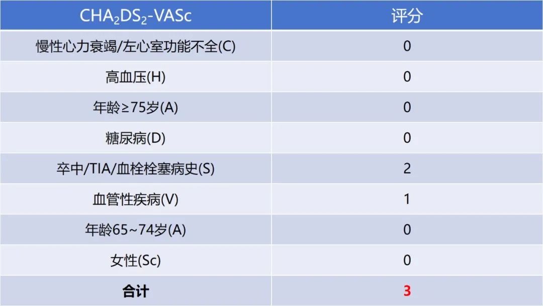 手术风险评估 使用卒中风险评分(cha2ds2