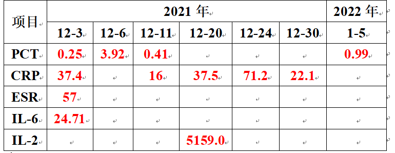炎症指标.png
