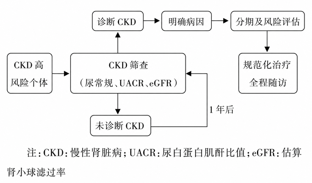 生成图片详情