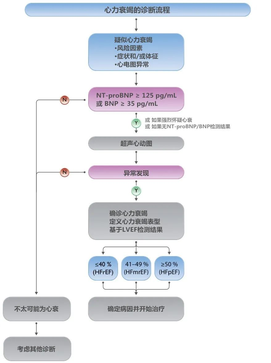 day5 图1.png