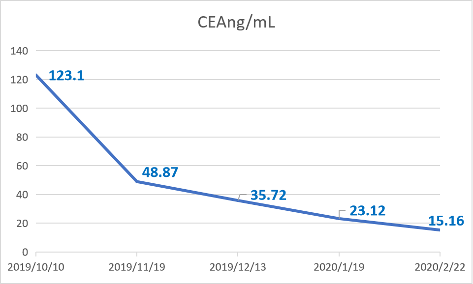 后线CEA变化.png