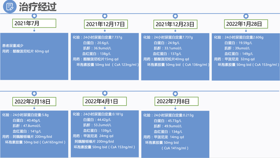 截屏2023-02-01 12.50.43.png