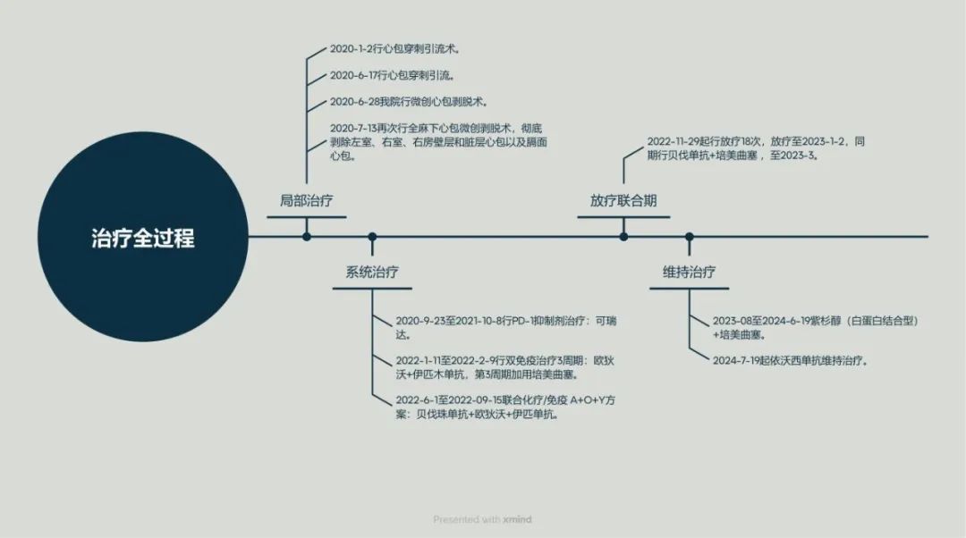 治疗全过程_00.jpg