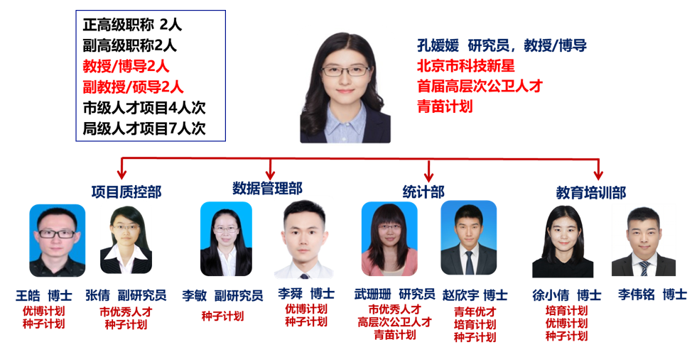 贾继东团队.png