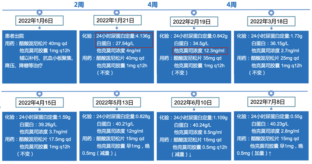 截屏2023-02-01 10.50.39.png