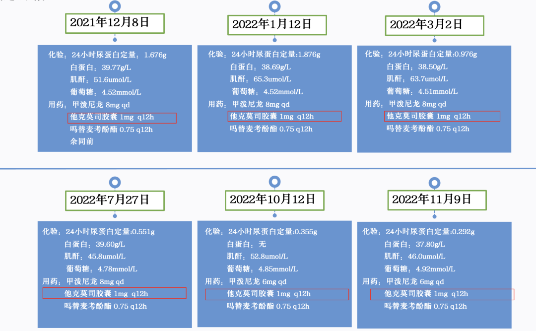 截屏2023-02-01 13.15.52.png