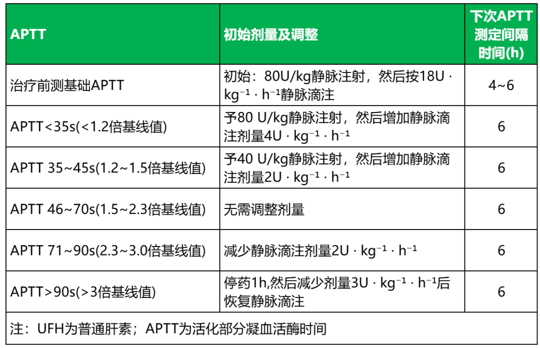 APTT (2).png