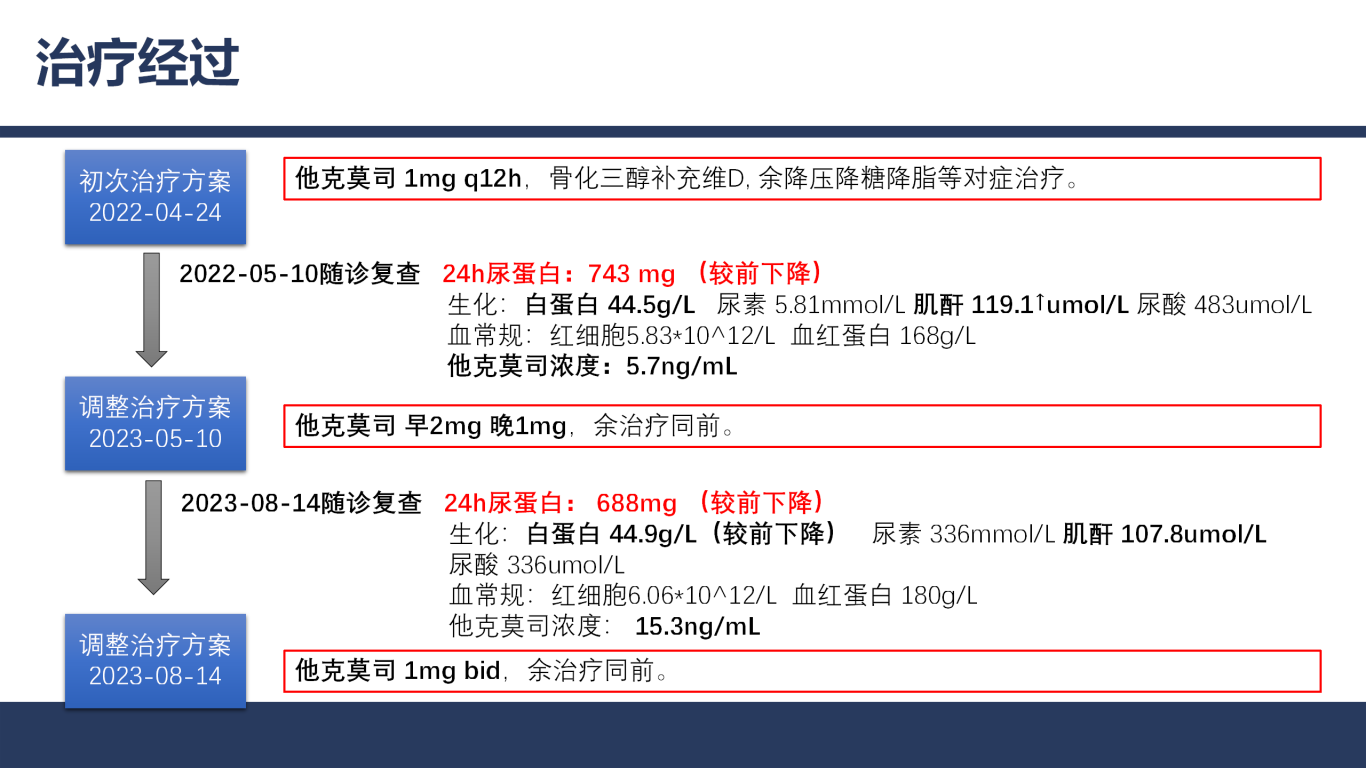 江苏省人民医院、星火计划示范基地-LN+FSGS-张波_19.png