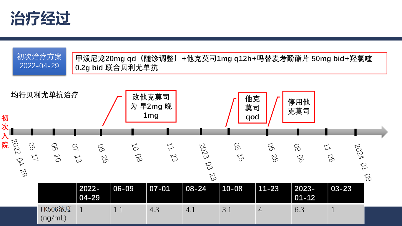 江苏省人民医院、星火计划示范基地-LN+FSGS-张波_08.png