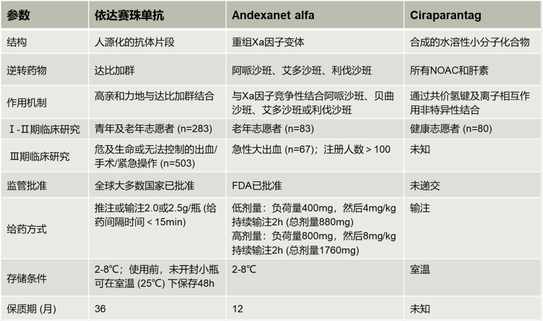 张艳敏表一.png
