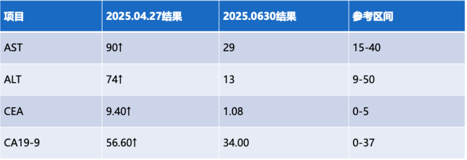 胆管癌CR-检测指标.png
