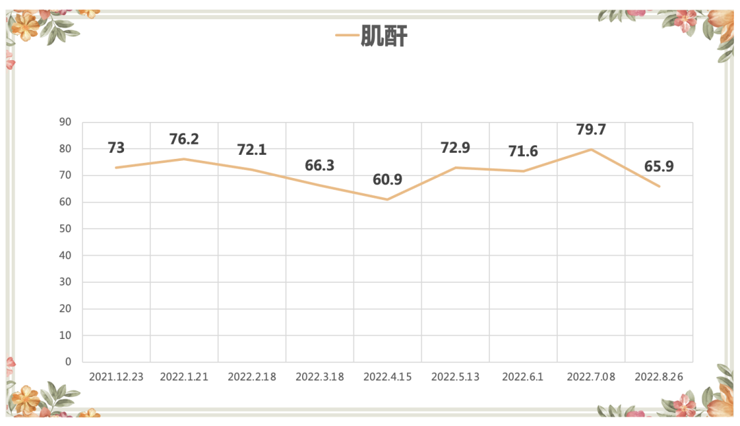 截屏2023-02-01 10.51.55.png