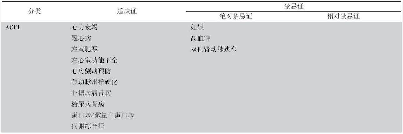 ACEI类降压药的临床选择.jpg