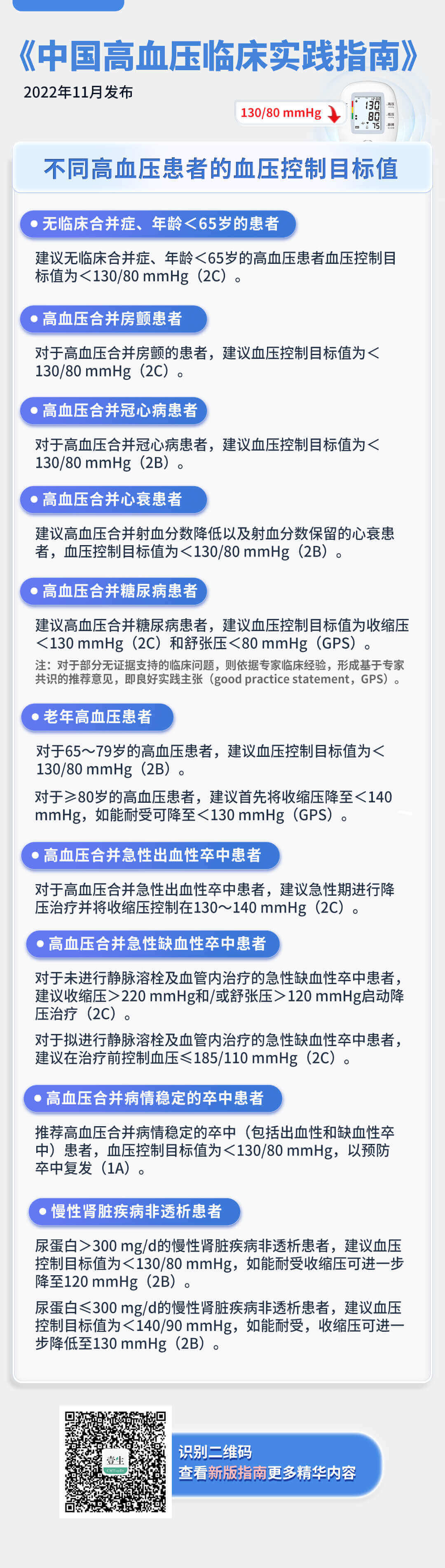 不同高血压患者的血压控制目标值 (1) (1) (1).jpg