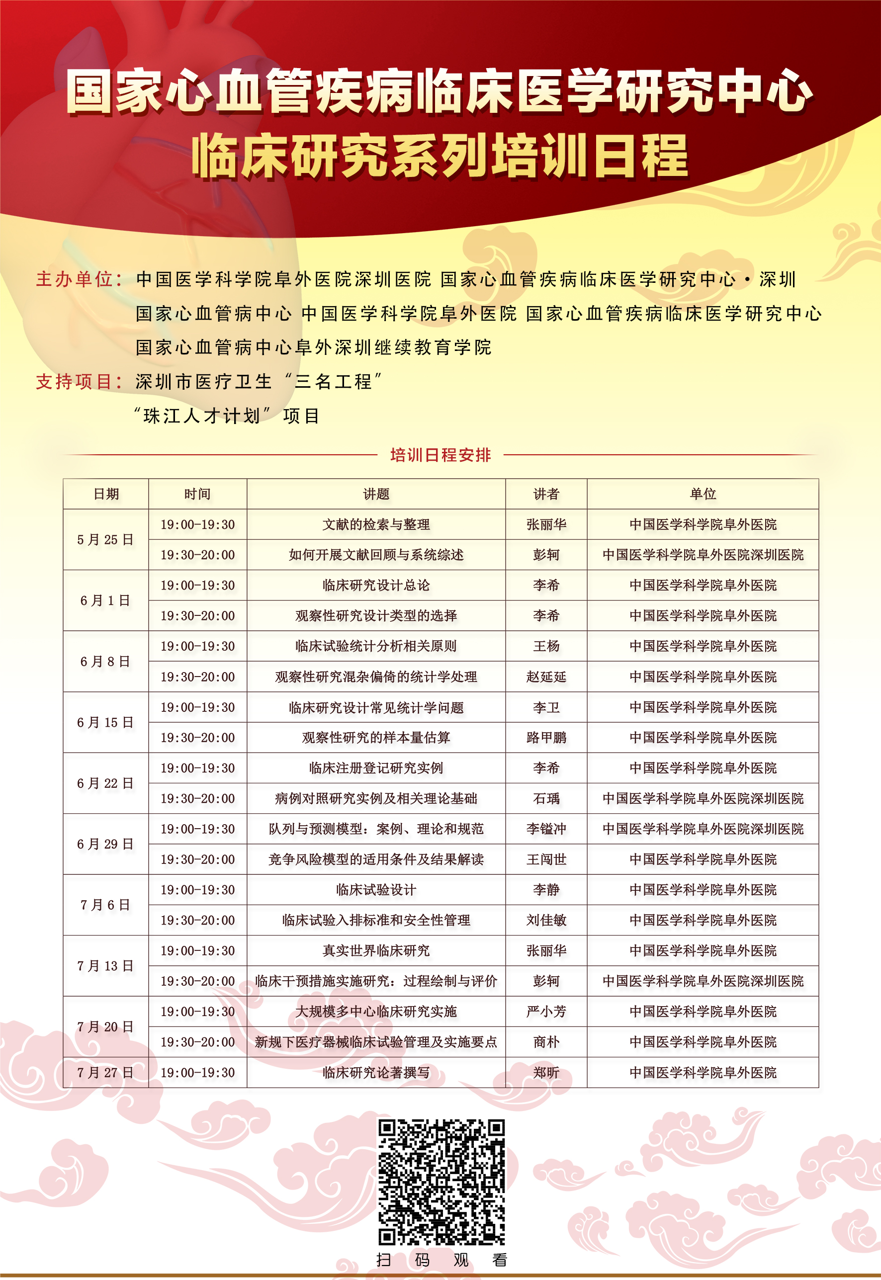 图2 2022年度开展的临床研究系列培训和临床试验方法学培训.jpg