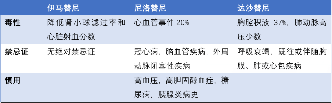 day8 老年CML的初始治疗选择.png