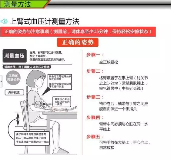 血压正确测量方法.png
