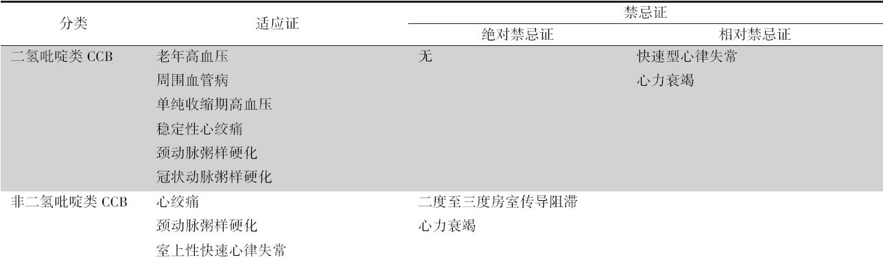 1、常用降压药的临床选择-CCB.jpg