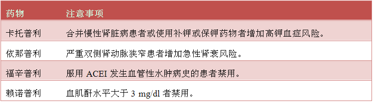 ACEI.png