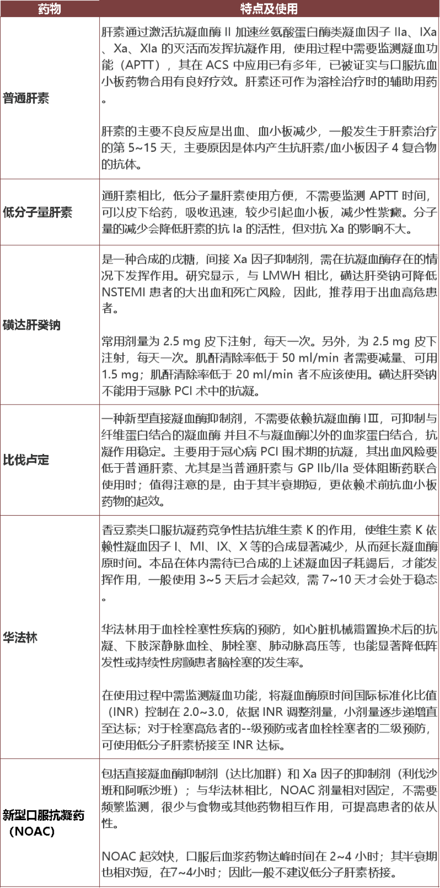 抗凝药.png