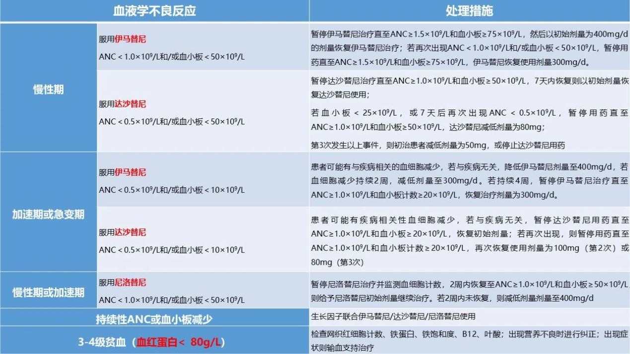 day4 表 TKI不良反应及处理策略.jpg