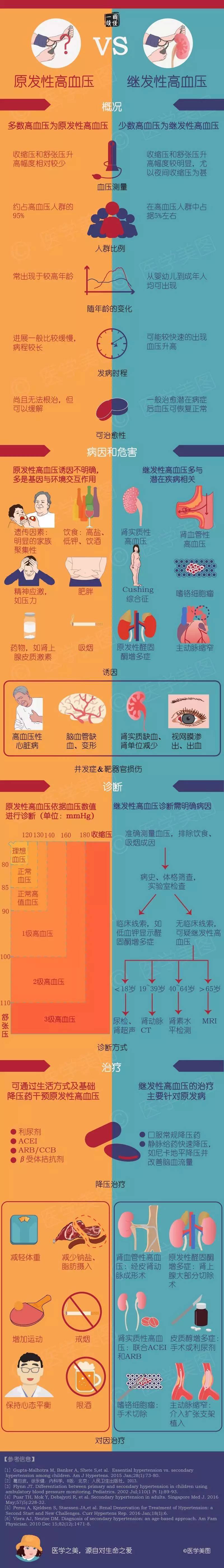 高血压1.jpg
