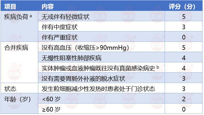 D5 马巧玲老师 表2  MASCC.png