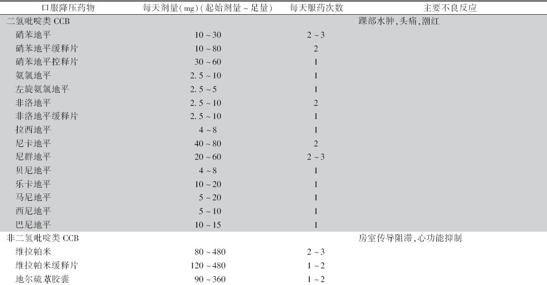 常用降压药之钙通道阻滞剂.jpg