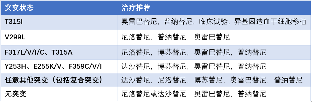 day6 表2.png