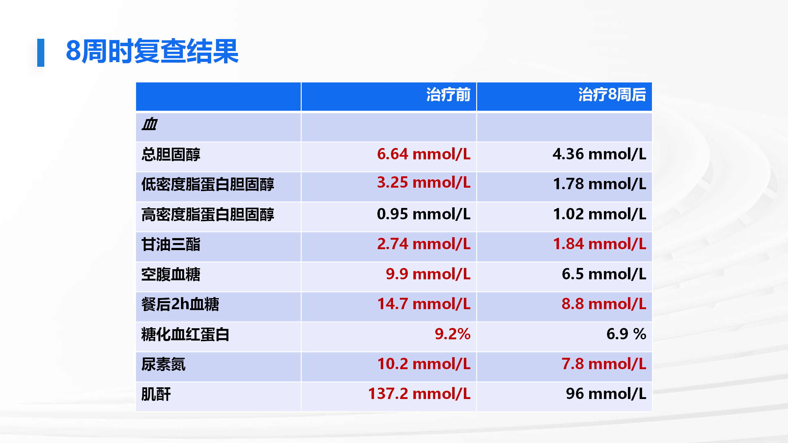 高血压病例（一）_26.png