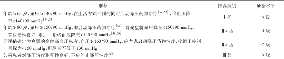 3 降压目标值.png