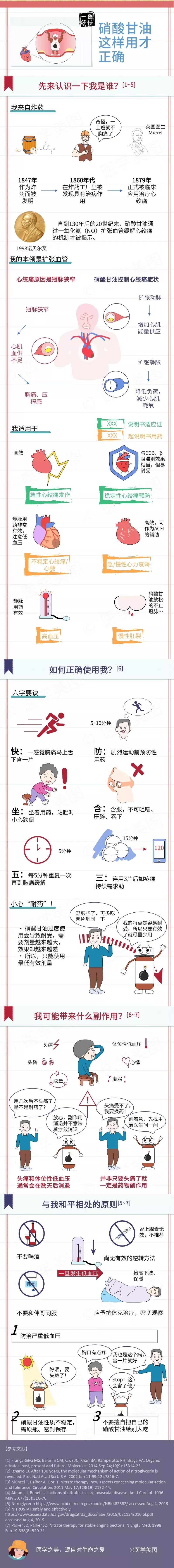 硝酸甘油这样用才正确.jpg