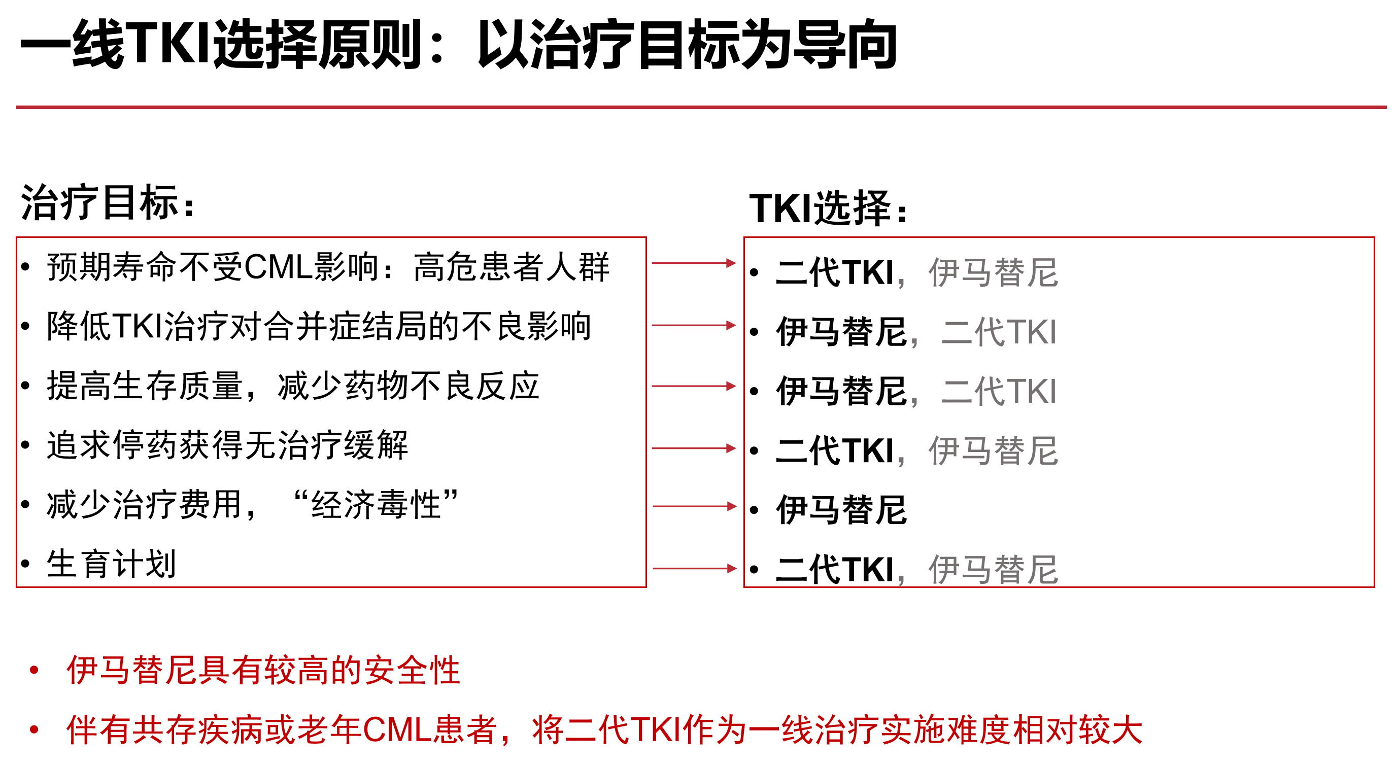 DAY3 图1  以治疗目标为导向选择一线TKI治疗.png