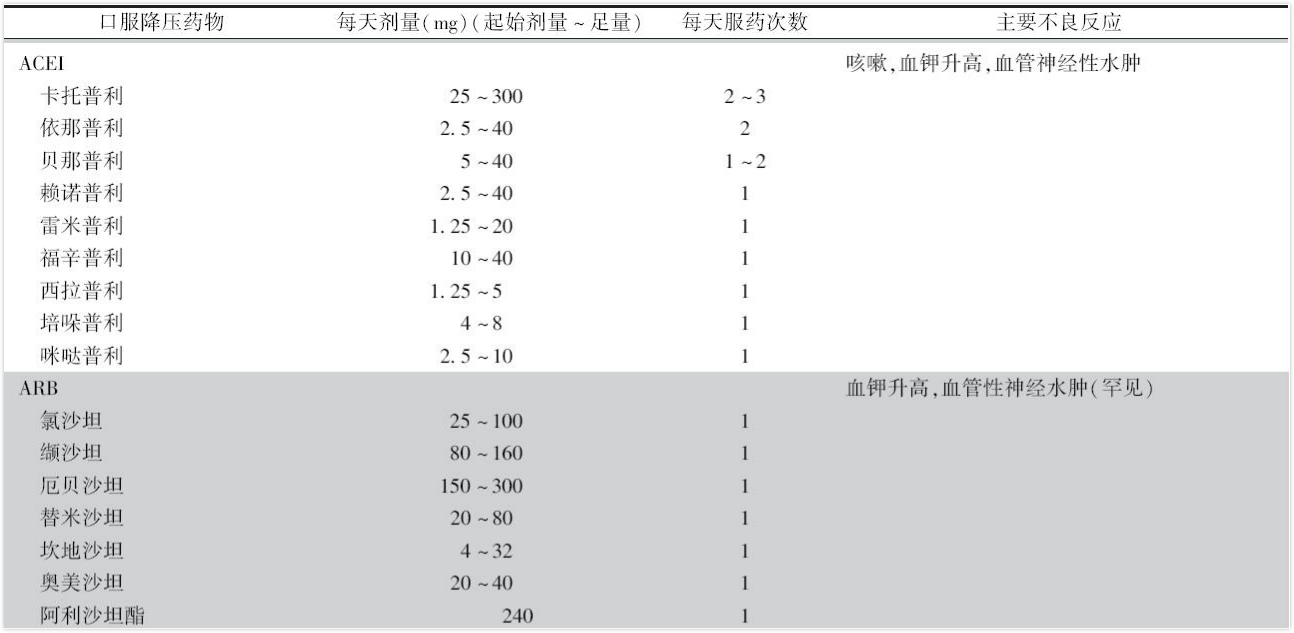 临床常用的ACEI、ARB类降压药.jpg