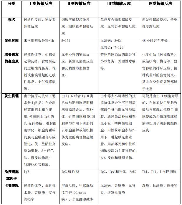 过敏.png