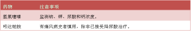 利尿剂.png