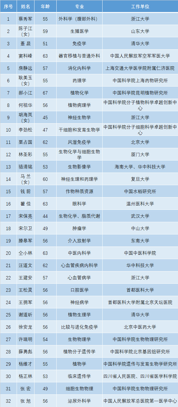 生命科学和医学部.jpg