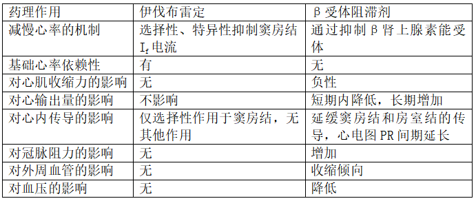 關於伊伐佈雷定至少需要知道這6點