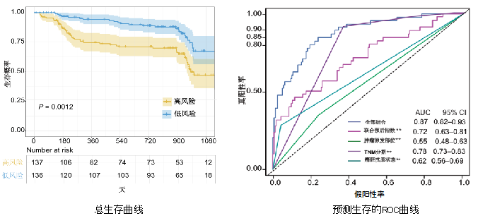 CRCctDNA甲基化宣传稿- Xu-Rev-v21458.png