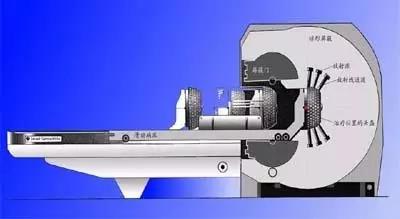 一文读懂放疗的各种刀:伽马刀,托姆刀,射波刀,速峰刀