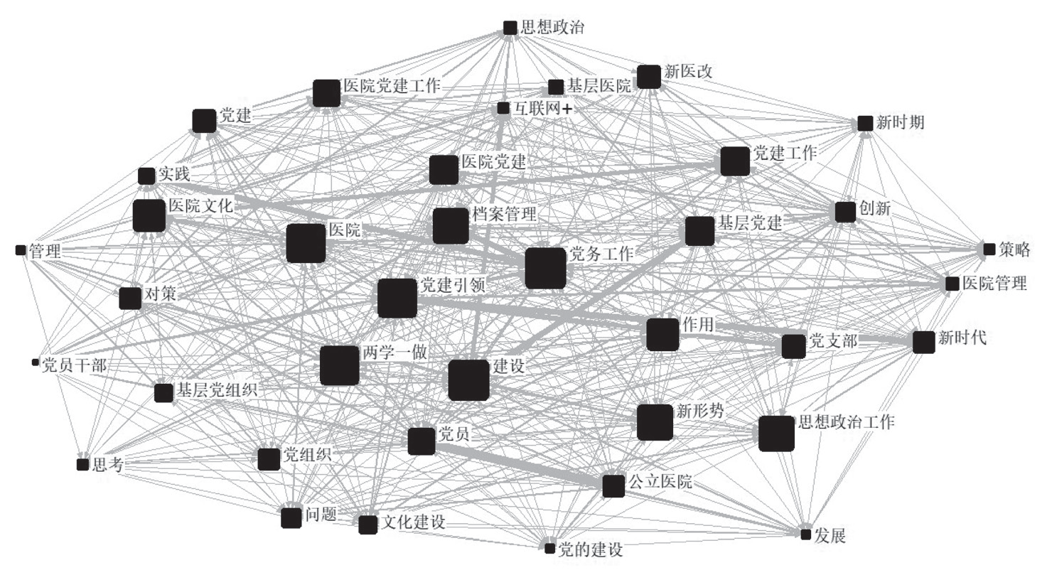 图4 高频关键词共现关系网络拓扑图（2016-2020年）.png