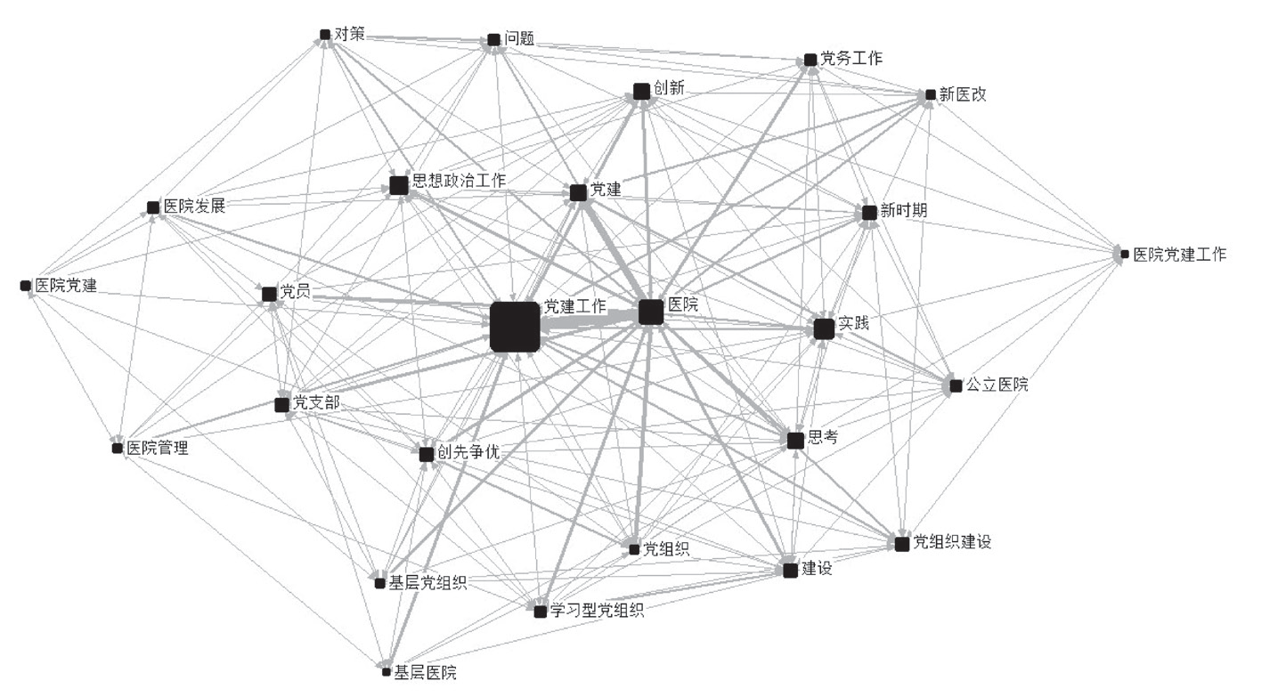 图3 高频关键词共现网络拓扑图（2011-2015年）.png