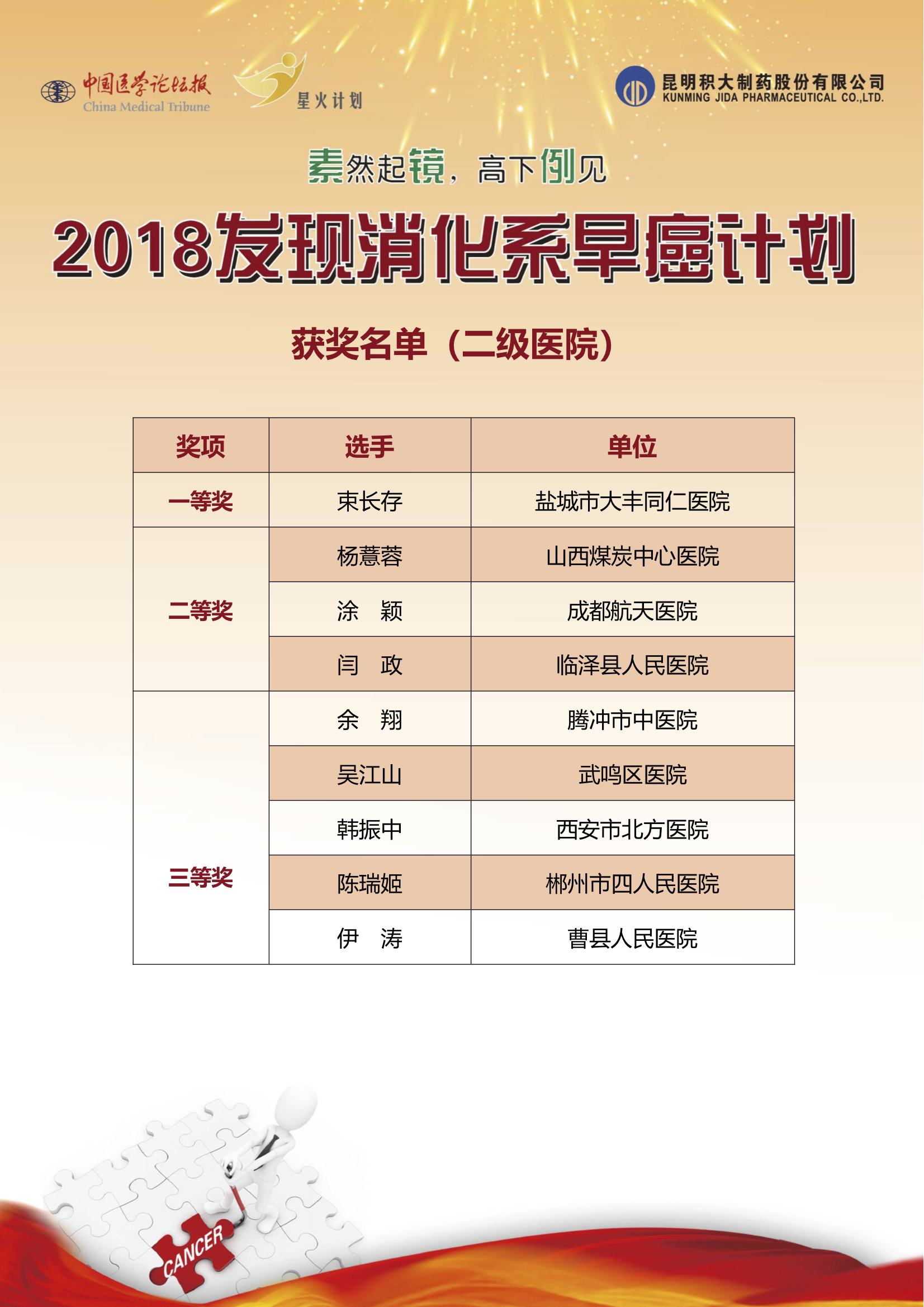 2018发现消化系早癌计划获奖名单--二级医院.jpg