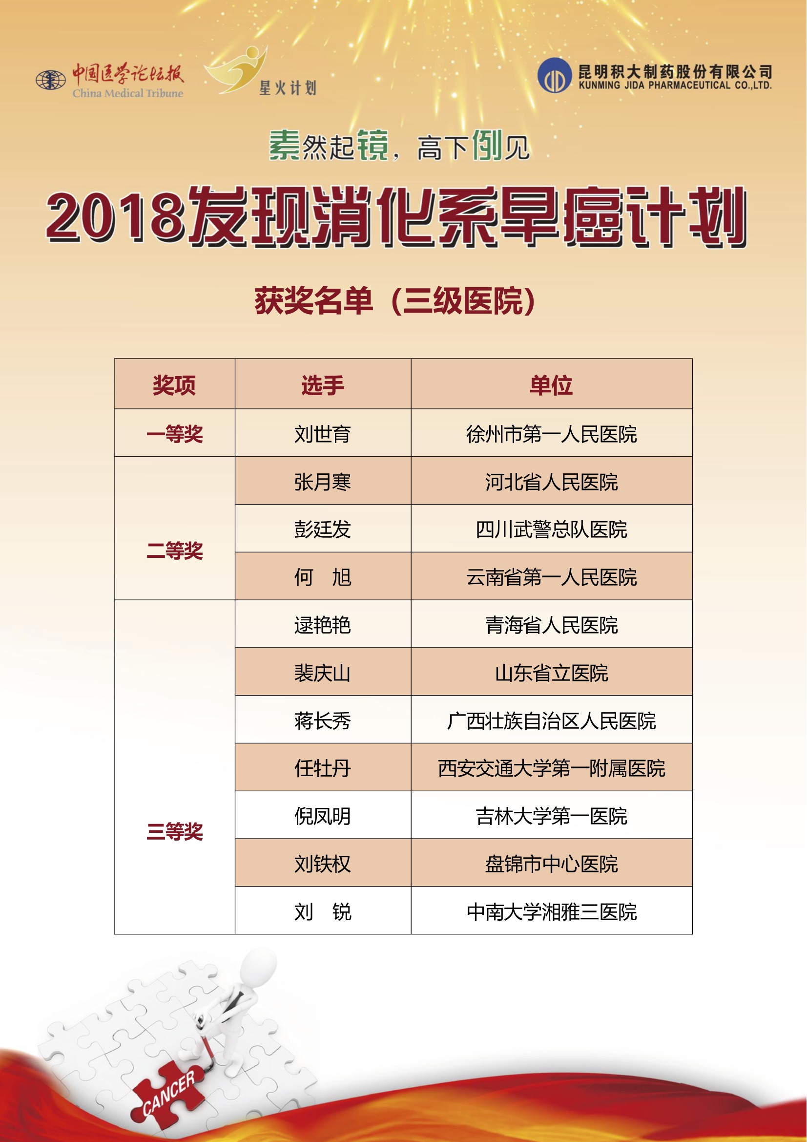 2018发现消化系早癌计划获奖名单--三级医院.jpg
