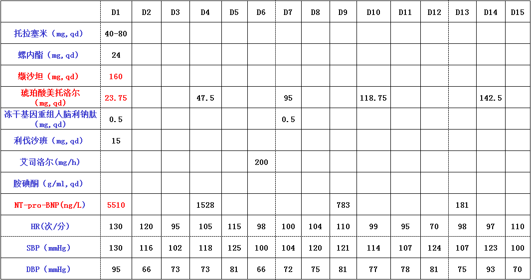 消融:典型三尖瓣峽部依賴性房撲射頻消融後ecg:【出院醫囑】達比加群