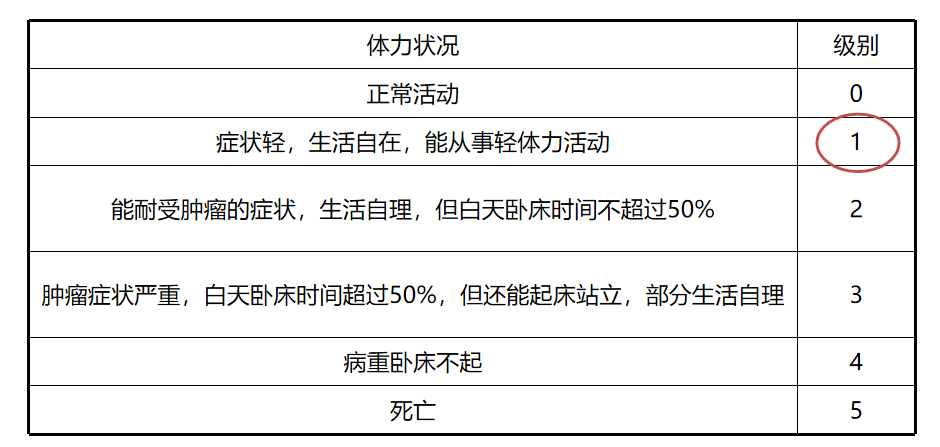 索拉非尼不良反应图片