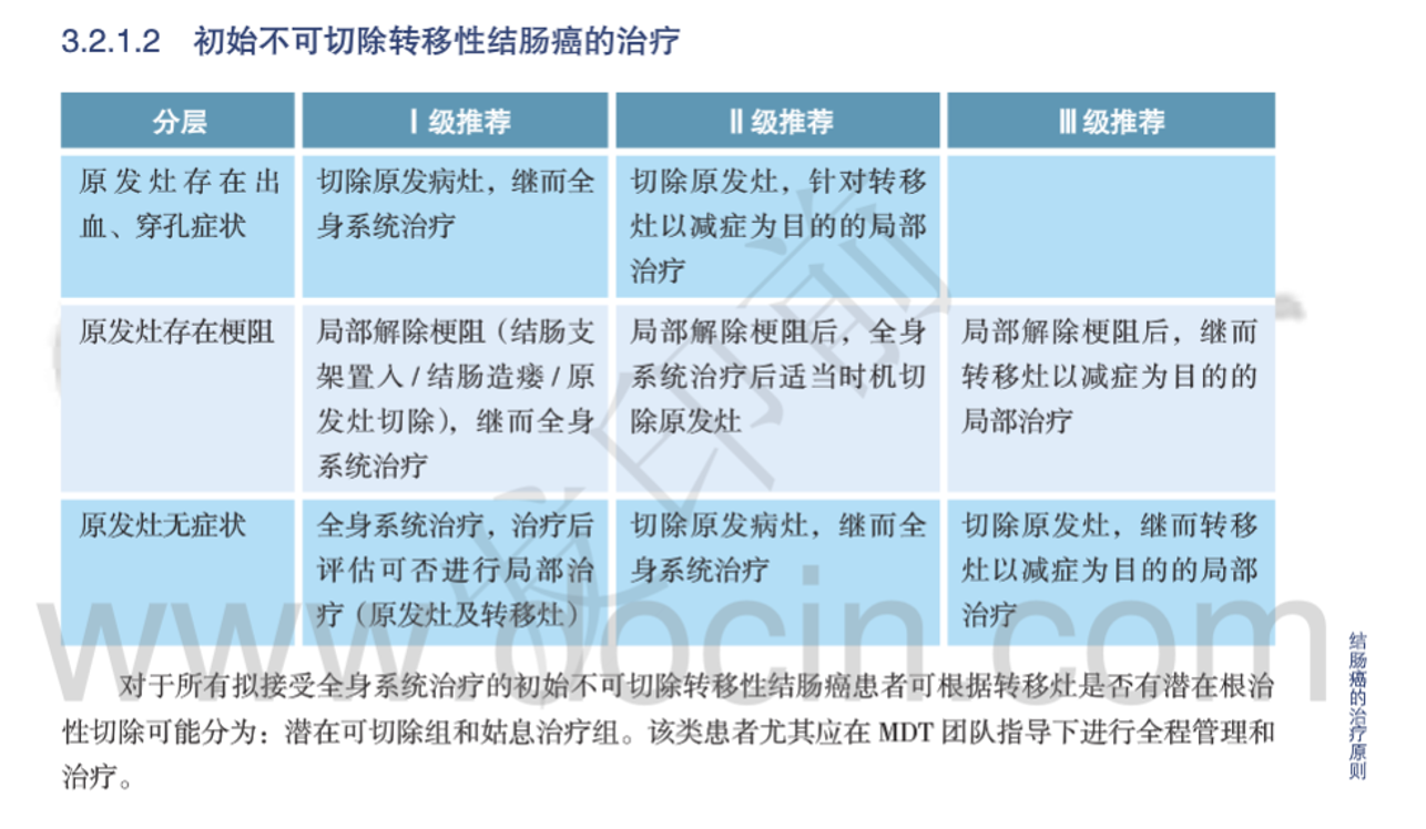 萬例鑑腸程乙狀結腸癌病例分享鄭州大學第一附屬醫院許莉