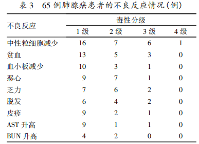 表3.png