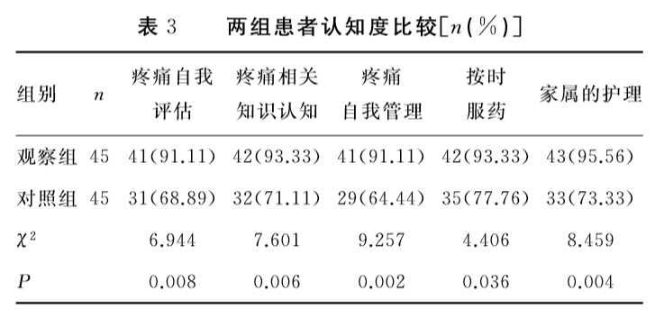 表3.png