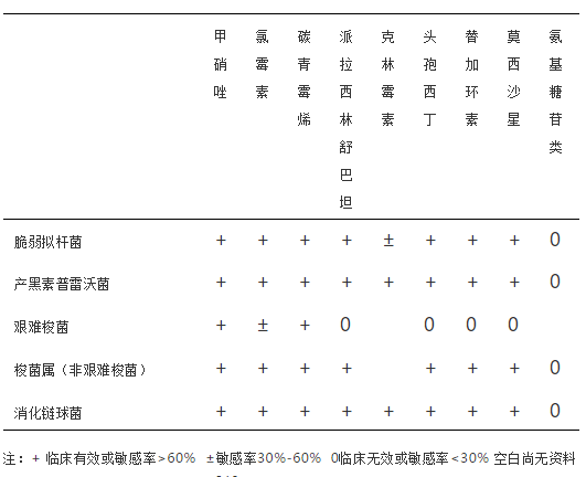 表2.png